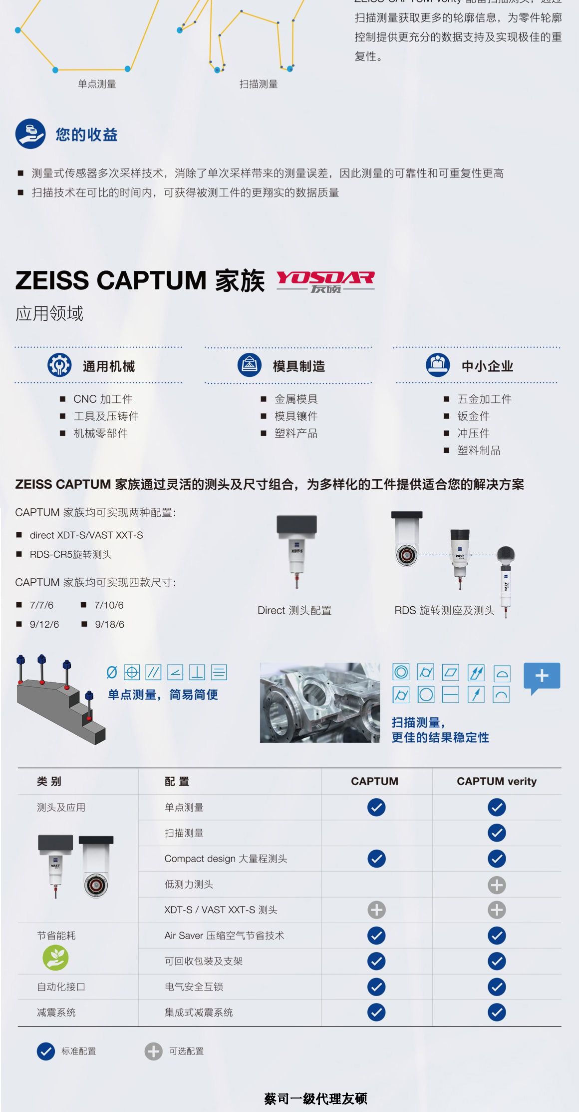商丘蔡司三坐标CAPTUM