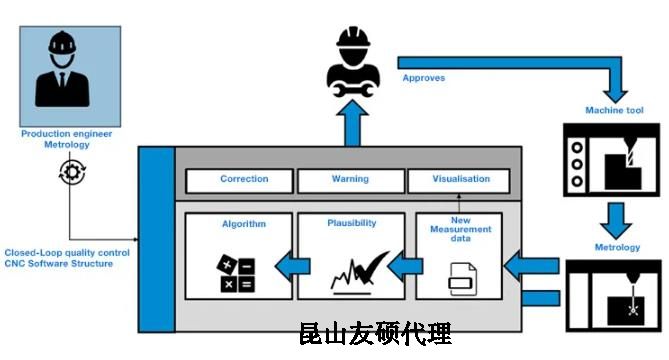 商丘蔡司商丘三坐标测量机